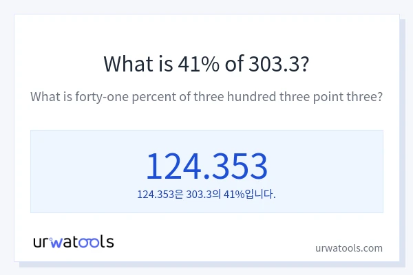 303.3의 41%는 얼마입니까?