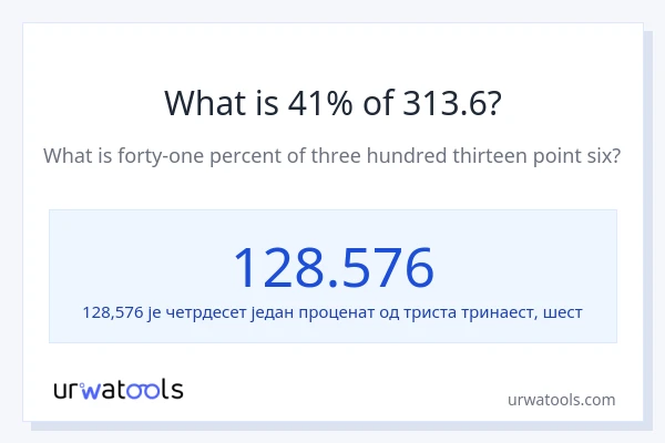 Колико је 41% од 313.6?