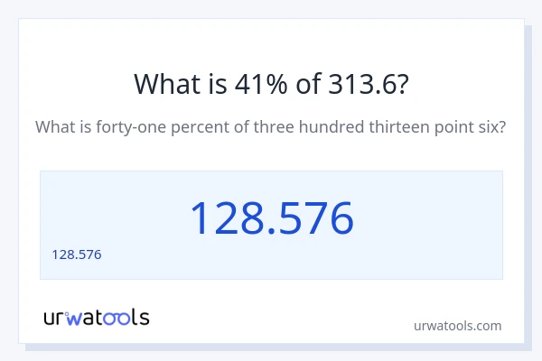 313.6 లో 41% ఎంత?