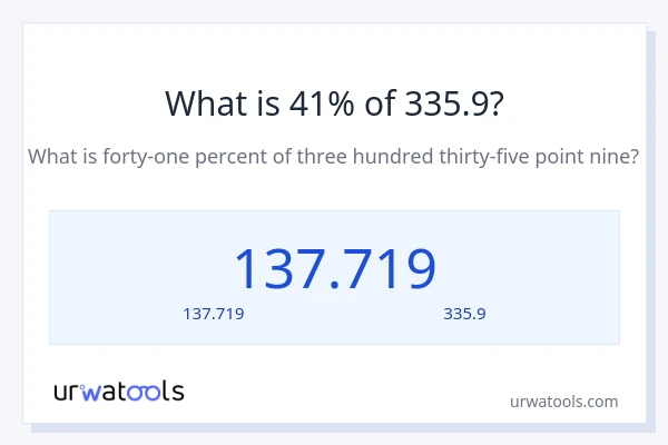 41% ของ 335.9 คือเท่าไร?