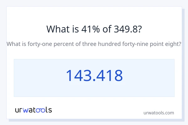 349.8 യുടെ 41% എന്താണ്?