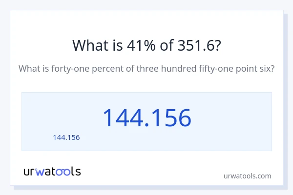 41% ของ 351.6 คือเท่าไร?
