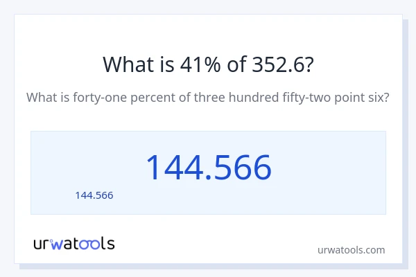41% ของ 352.6 คือเท่าไร?