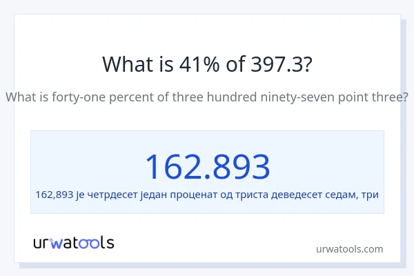 Колико је 41% од 397.3?