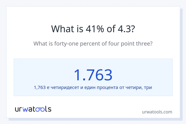 Какво е 41% от 4.3?