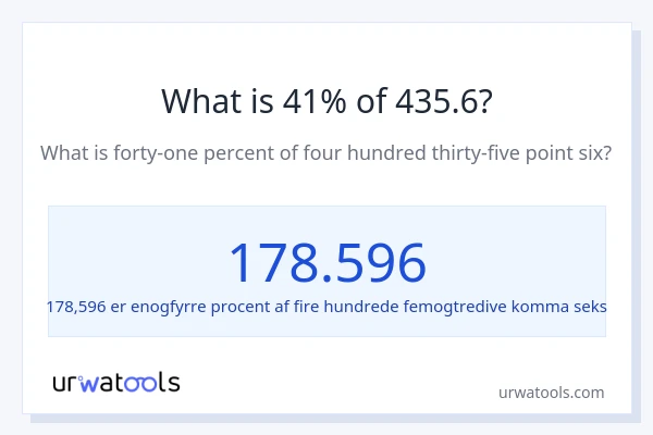 Hvad er 41% af 435.6?