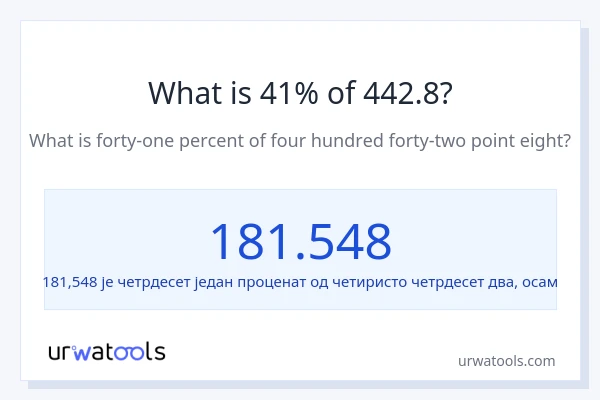 Колико је 41% од 442.8?