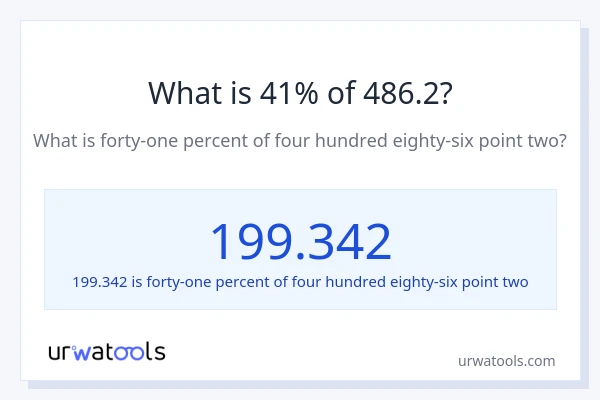 What is 41% of 486.2?