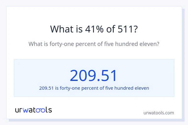 What is 41% of 511?
