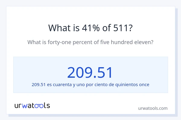 ¿Qué es el 41% de 511?