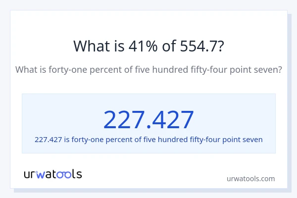 What is 41% of 554.7?