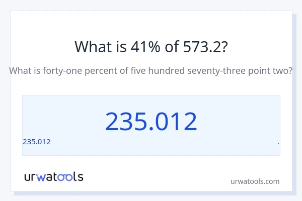 573.2 ರಲ್ಲಿ 41% ಎಂದರೇನು?