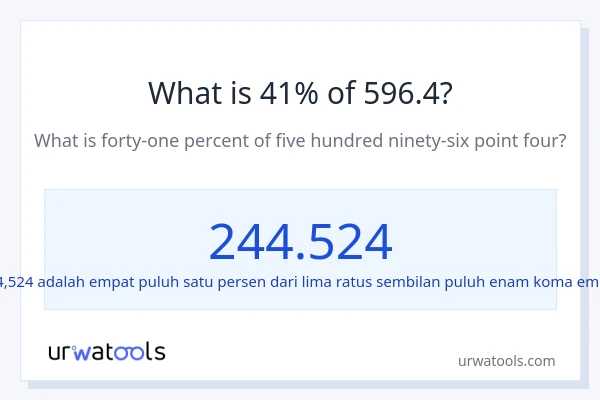 Berapakah 41% dari 596.4?
