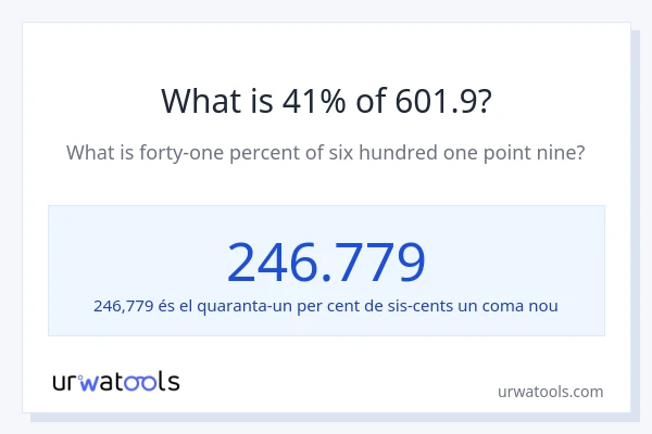 Quin és l'41% de 601.9?