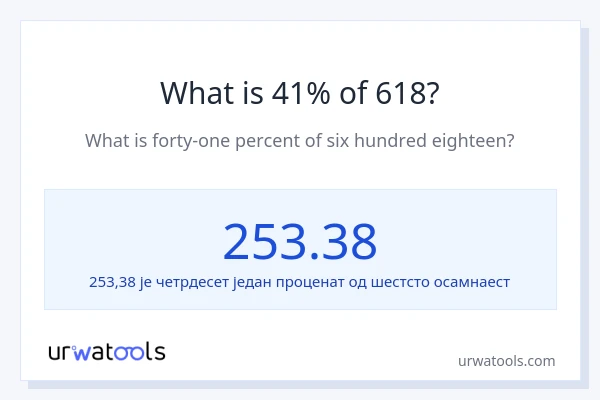 Колико је 41% од 618?