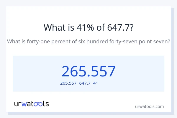 647.7の41%は何ですか?