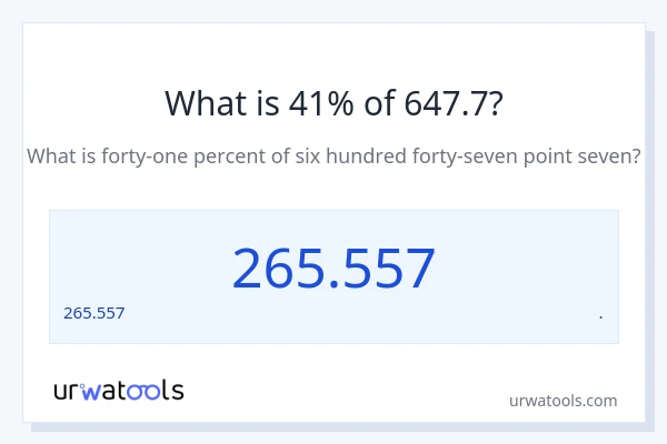647.7 లో 41% ఎంత?