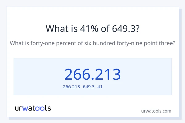 649.3の41%は何ですか?