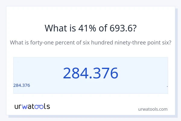 693.6 లో 41% ఎంత?