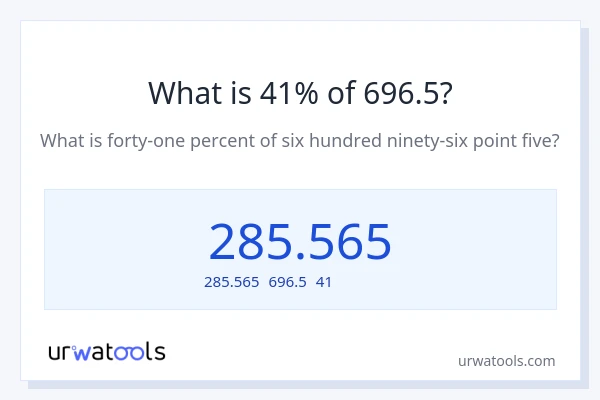 696.5の41%は何ですか?