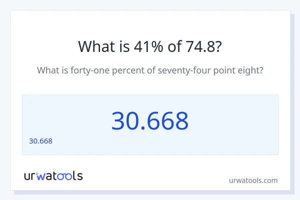 74.8 లో 41% ఎంత?