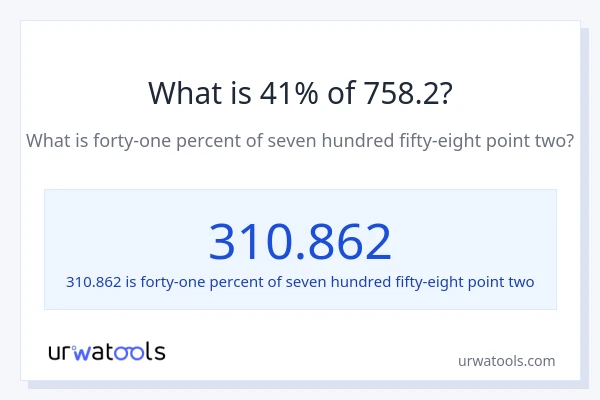 What is 41% of 758.2?
