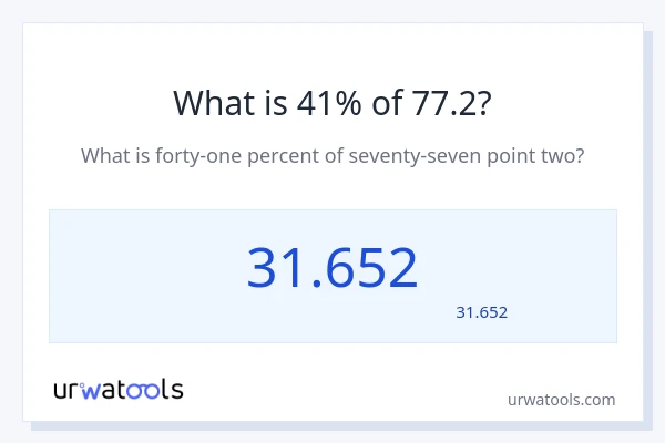 77.2 کا 41% کیا ہے؟