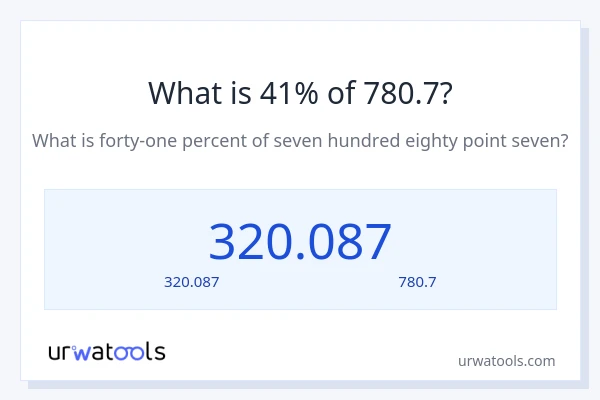 41% ของ 780.7 คือเท่าไร?