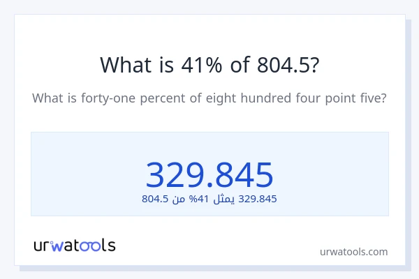 ما هي نسبة 41% من 804.5؟