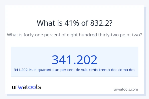 Quin és l'41% de 832.2?