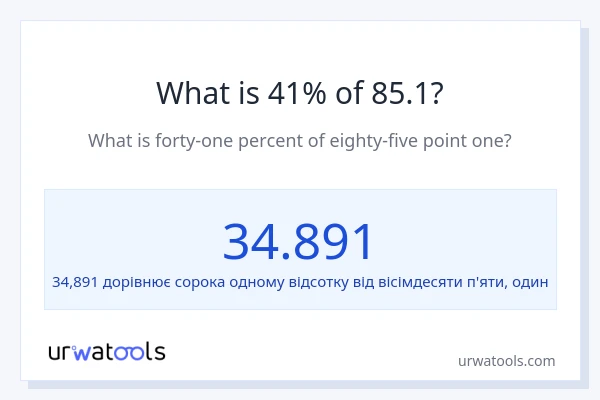 Що становить 41% від 85.1?