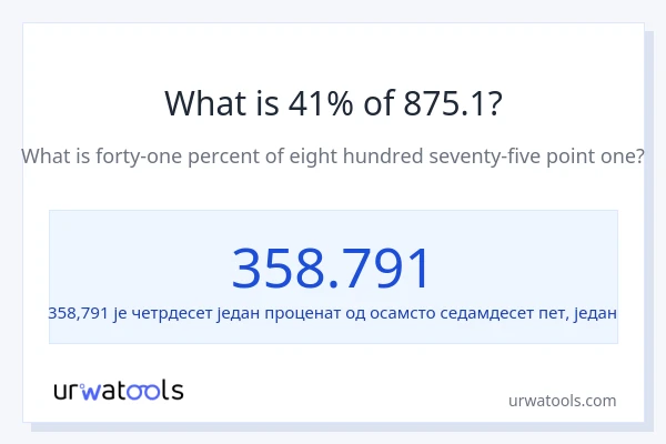 Колико је 41% од 875.1?