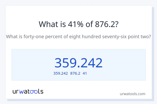 876.2の41%は何ですか?