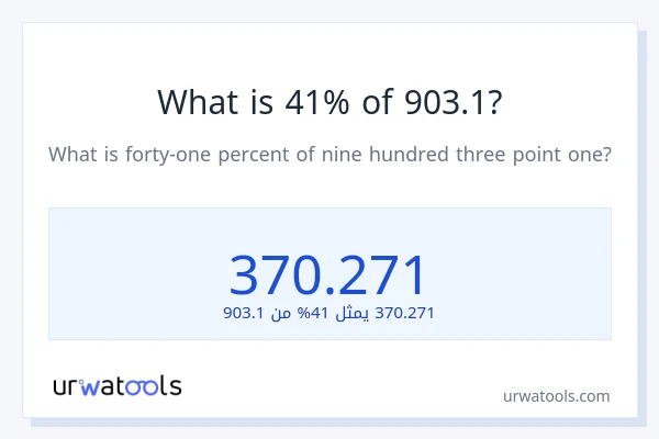 ما هي نسبة 41% من 903.1؟