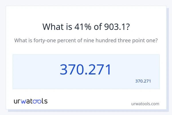 מה זה 41% מתוך 903.1?