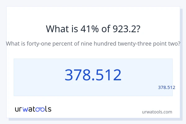 מה זה 41% מתוך 923.2?
