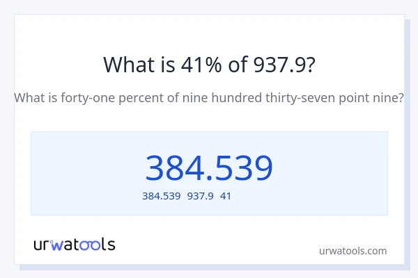 937.9の41%は何ですか?