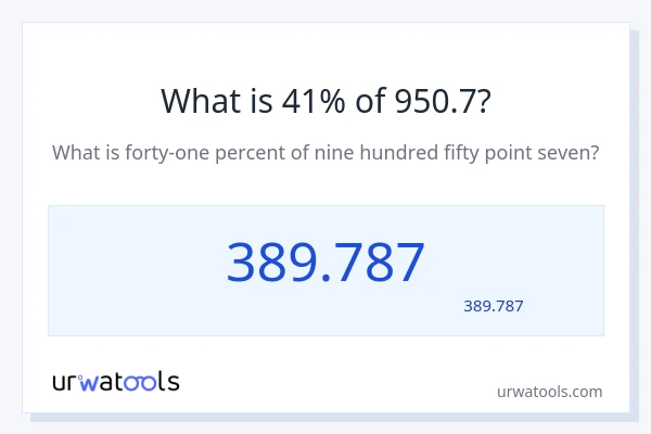 950.7 کا 41% کیا ہے؟