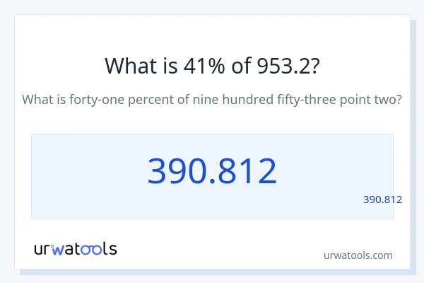 מה זה 41% מתוך 953.2?