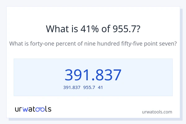 955.7の41%は何ですか?
