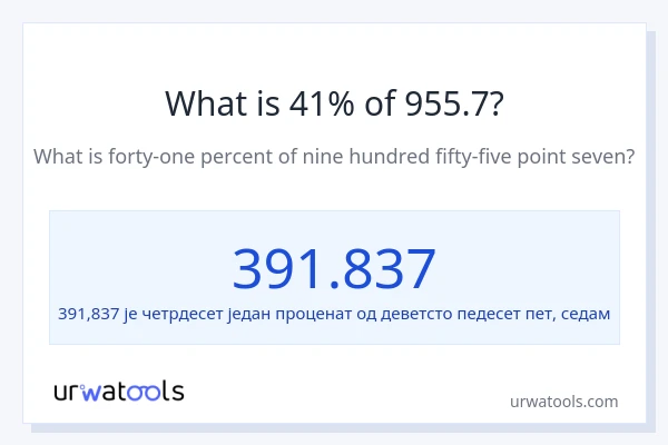 Колико је 41% од 955.7?