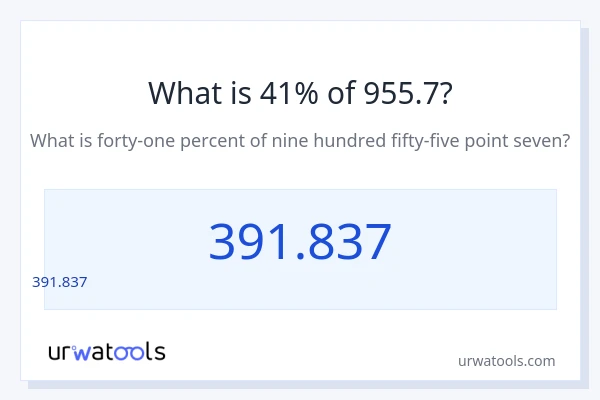955.7 లో 41% ఎంత?