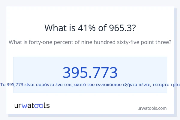 Ποιο είναι το 41% του 965.3;
