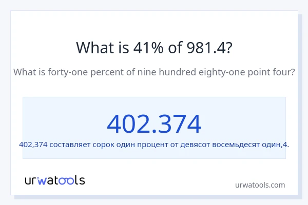 Что составляет 41% от 981.4?