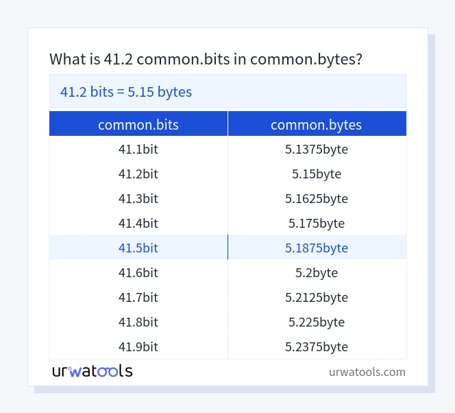 41.2 common.bits 至 common.bytes 表