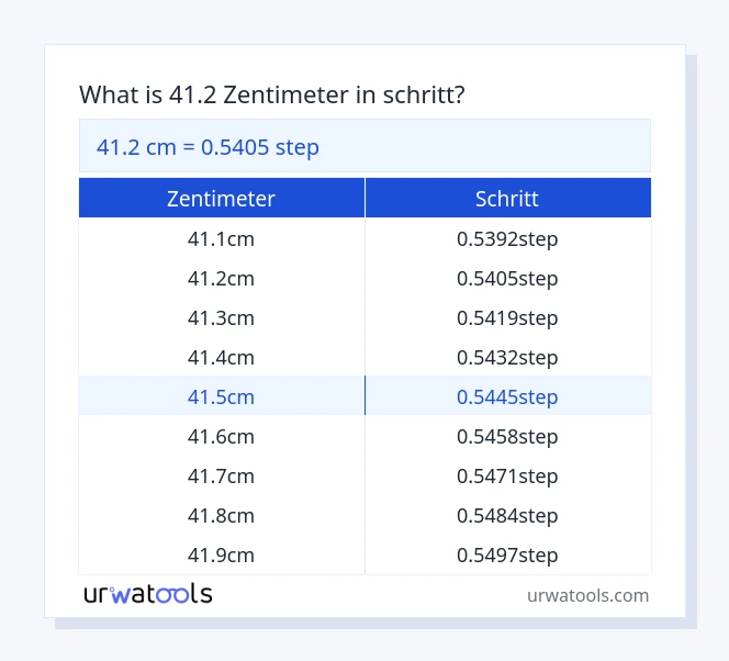 41.2 zentimeter bis schritt Tabelle