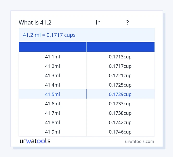 41.2 മില്ലിലിറ്റർ മുതൽ കപ്പുകൾ വരെയുള്ള പട്ടിക