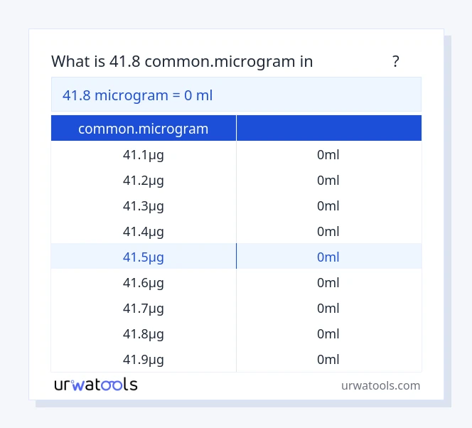 جدول 41.8 common.microgram تا میلی‌لیتر