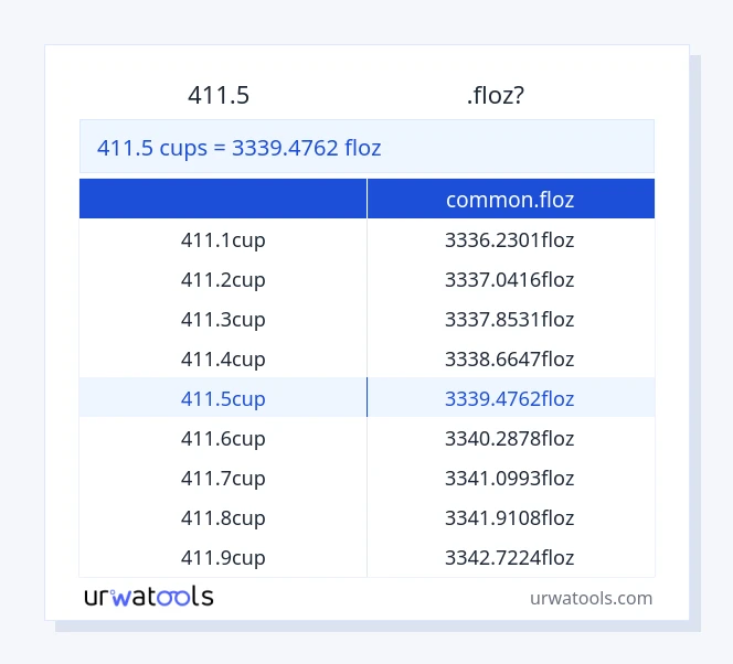 411.5 കപ്പുകൾ മുതൽ common.floz വരെയുള്ള പട്ടിക