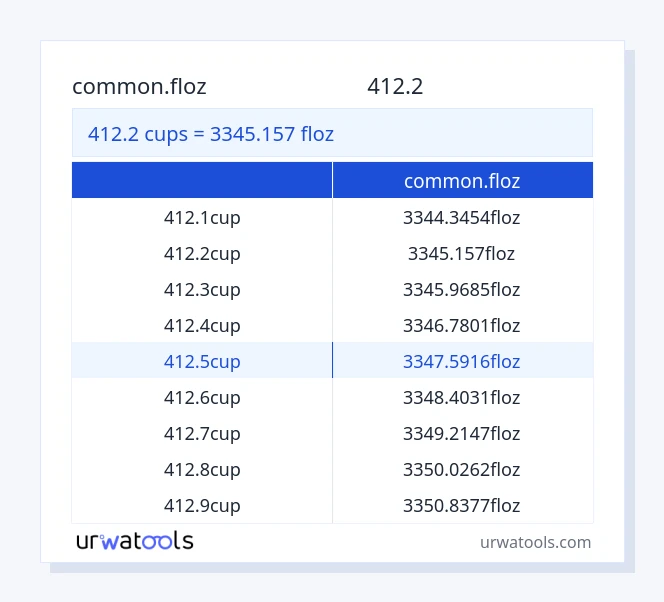 412.2 کپ سے common.floz ٹیبل